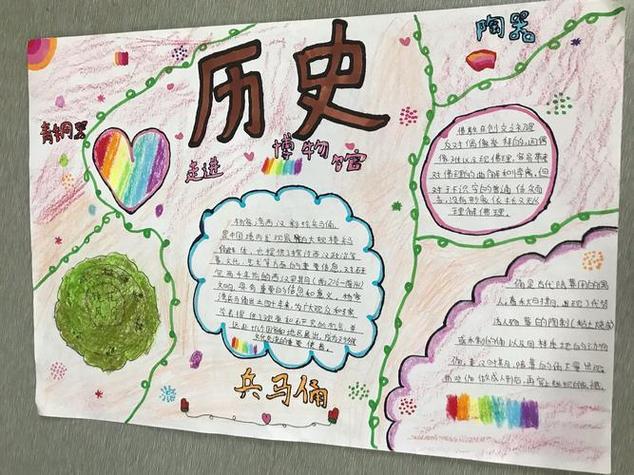 手抄报简单又好看小学生走进川菜博物馆手抄报 历史博商朝文化历史手