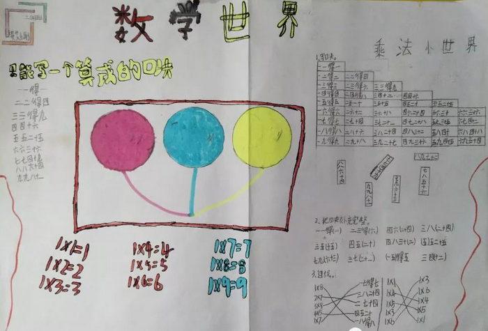 二年级数学乘法口诀手抄报一等奖