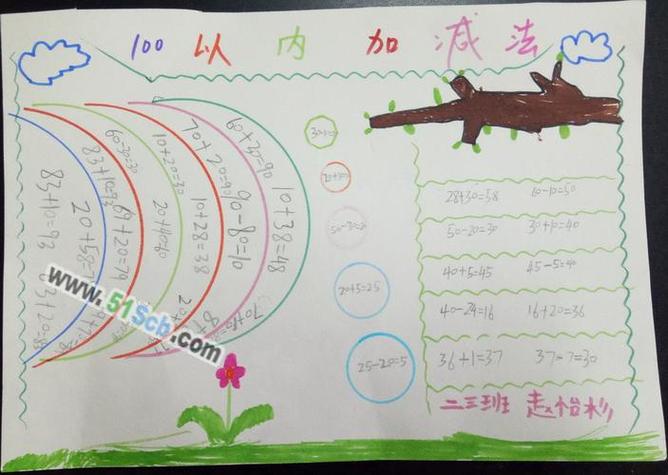 加减乘除混合运算题手抄报安全主题手抄报