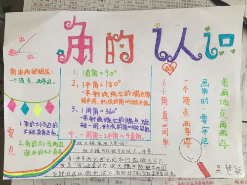 手抄报角