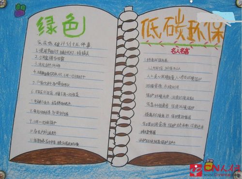 绿色环保低碳创新手抄报内容