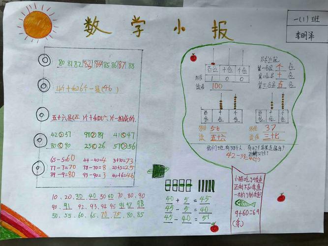 其它 一年一班数学手抄报 写美篇学完第四单元100以内数的认识 为了让