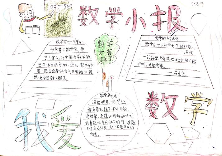 让喜悦与数学同行 通渭县思源实验学校五年级 2 班数学手抄报展示