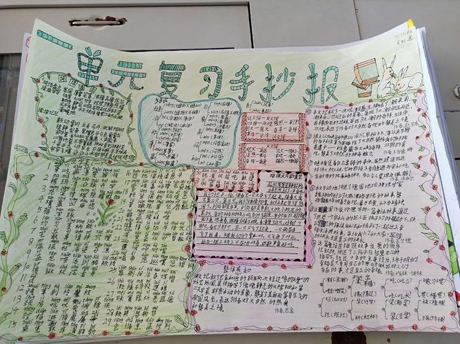 四上一单元复习手抄报