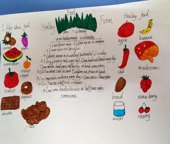 五年二班英语手抄报 健康饮食 单元总结 学生作品