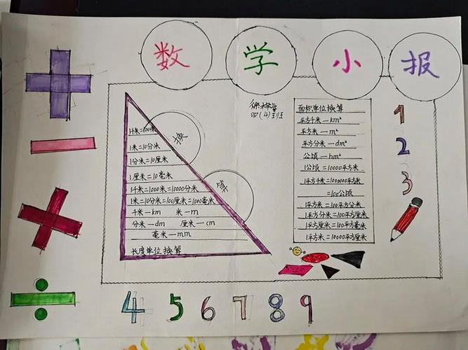 四年级数学手抄报图片简单又漂亮内容