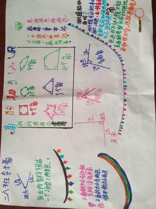二年级数学手抄报创新二年级四班角的手抄报二年级上册认识角手抄报
