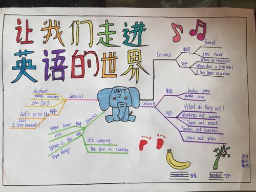 英语的思维导图的手抄报英语导图手抄报