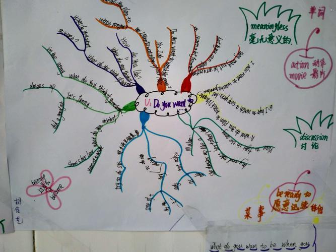 复数思维导图手抄报 英语导图手抄报