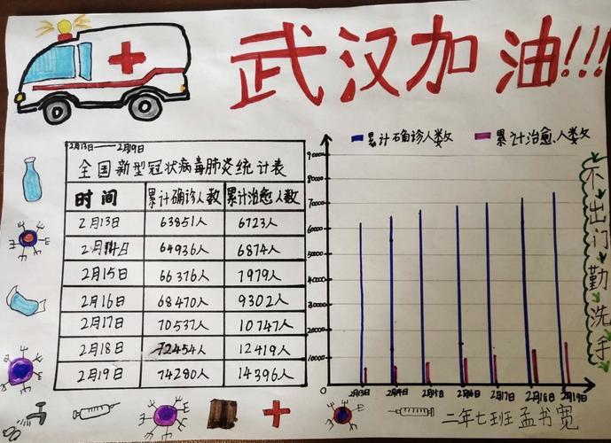 数学手抄报集生活中的百分数手抄报六七中队的手抄报疫情期间的百分数