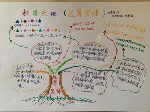 方寸见天地 记迎宾路小学四年级二班延学期间的《运算定律》手抄报