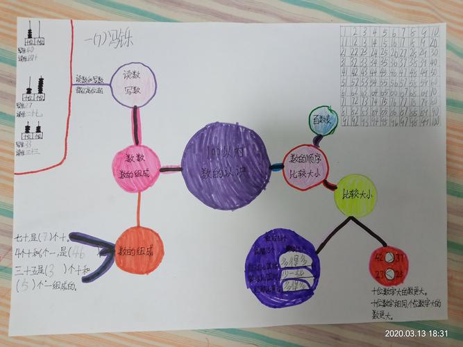 第四单元知识整理手抄报 思维导图