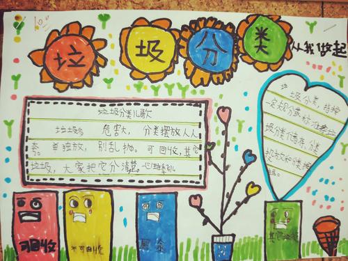 龙子湖小学一三实践作业:保护环境手抄报