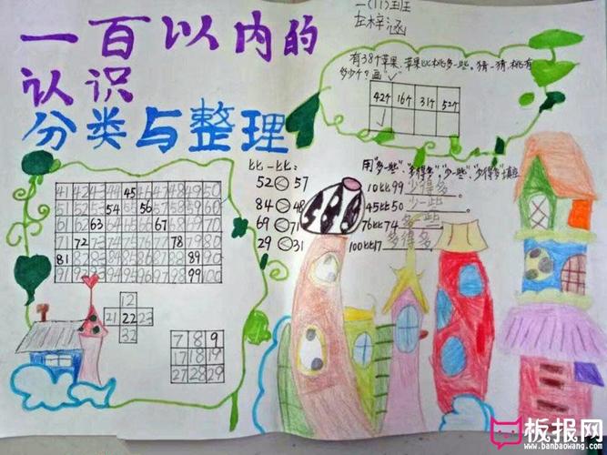 小学生数学手抄报 数字分类与整理