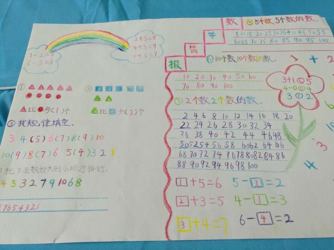 1至4年级数学手抄报6年级数学手抄报有趣的数字-------一年级数学手