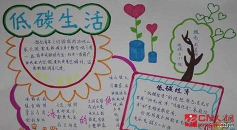 用数学的眼光观察生活手抄报低碳生活手抄报