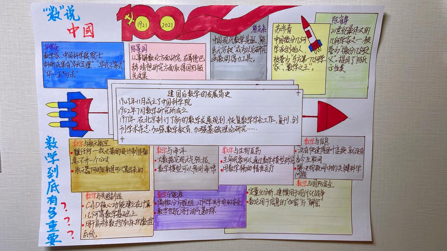 四年级数说中国 数学版 手抄报来啦 暑假作业之一 数说中国之数学
