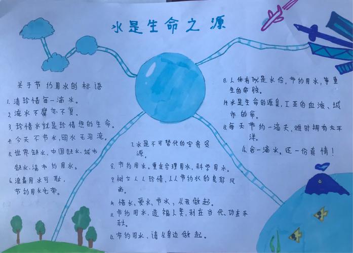 水是生命之源 节约用水人人有责蒙古族第一小学6.3班学生手抄报