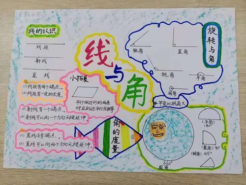 关于线和角的数学手抄报生活中的数学手抄报