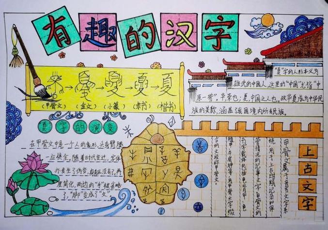 了解汉字魅力手抄报学习有趣的汉字小学生语文读书识字小报模板有趣的