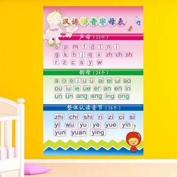 声母韵母整体认读表手抄报 手抄报模版声母韵母整体认读音节手抄报