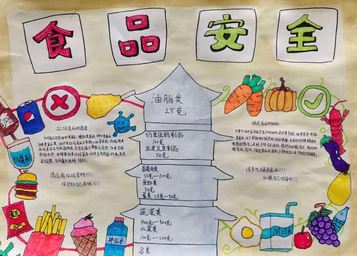 图片中光幼儿园中二班手抄报饮食与营养 健康与卫生营养与健康手抄报 图片中光幼儿园中二班手抄报饮食与营养 健康与卫生营养与健康手抄报