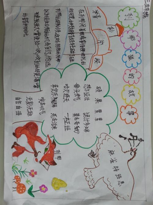 怎样画书中人物的手抄报怎样画手抄报