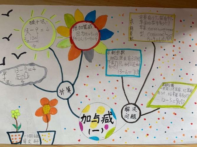 数学一二三单元思维导图手抄报数学一年级手抄报