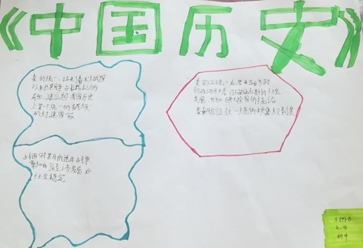 新中国历史为主题的手抄报历史手抄报