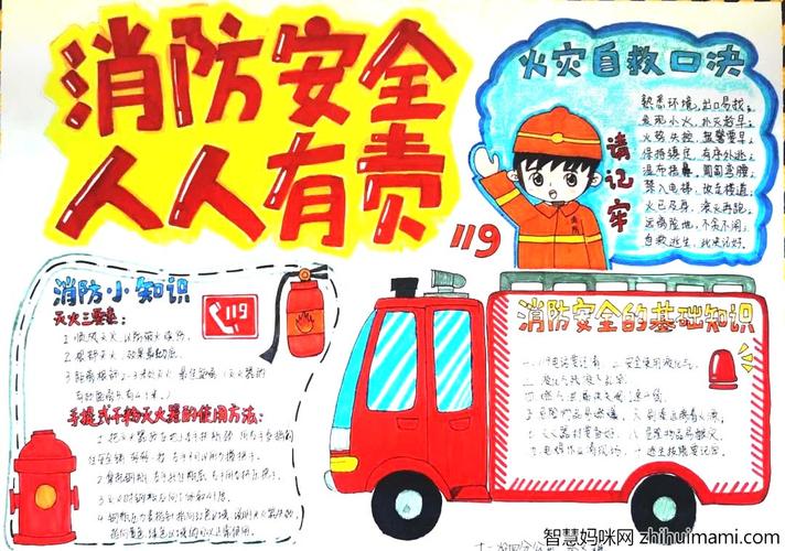 消防安全人人有责 9张消防安全主题手抄报优秀作品-图5 声明:此图文
