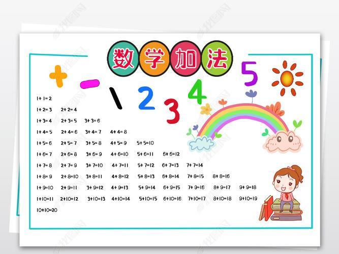 一11一12班7以内加减法手抄报展示关于加法表的手抄报手抄报简单又