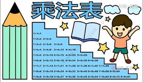 乘法表手抄报 乘法表画报有趣的数学乘法计算手抄报 有趣的数学手抄报