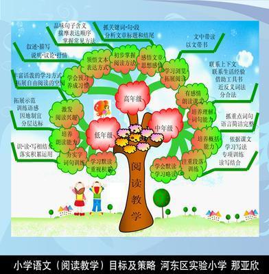 三年级上册第二单元知识树手抄报三年级上册手抄报知识树七年级手抄报