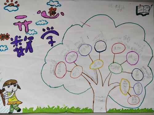 小学生用思维导图做手抄报小学生手抄报