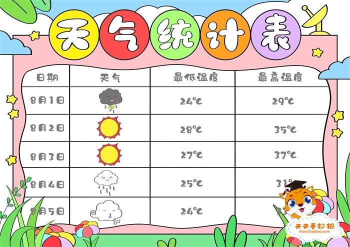 《复式条形统计图》公开课精品课件ppt二年级手抄报数学图画一-六年级数学天气统计图手抄报