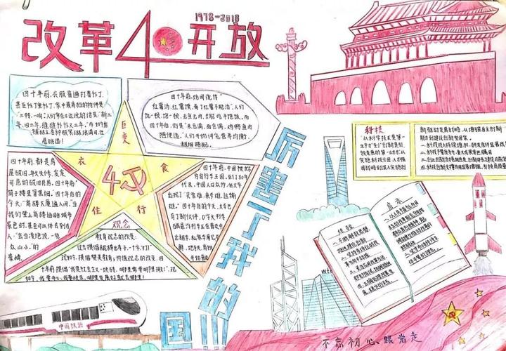 改革开放手抄报图片