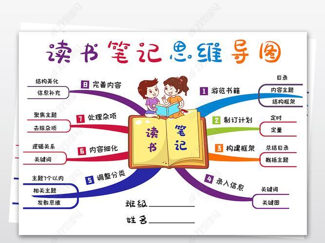 小报手抄报思维导图作品集明德校区五年二班有计划地读书学习锻炼身体