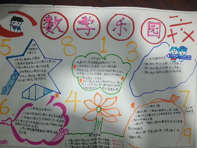 优秀的数学手抄报和思维导图