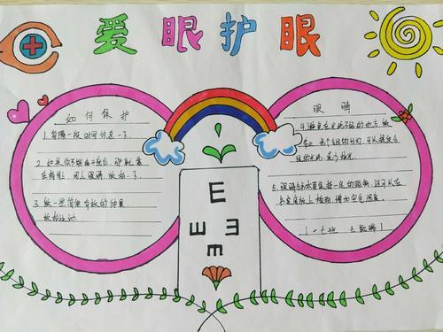 用眼卫生手抄报图片