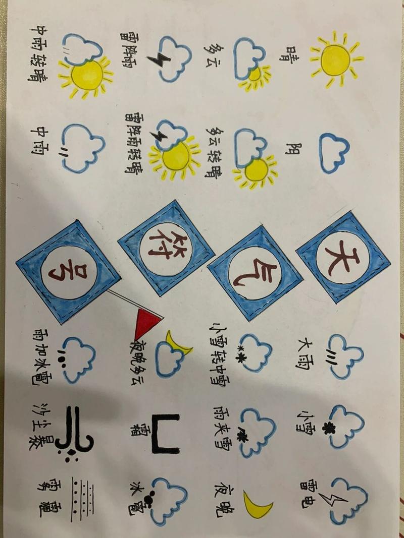 天气符号手抄报