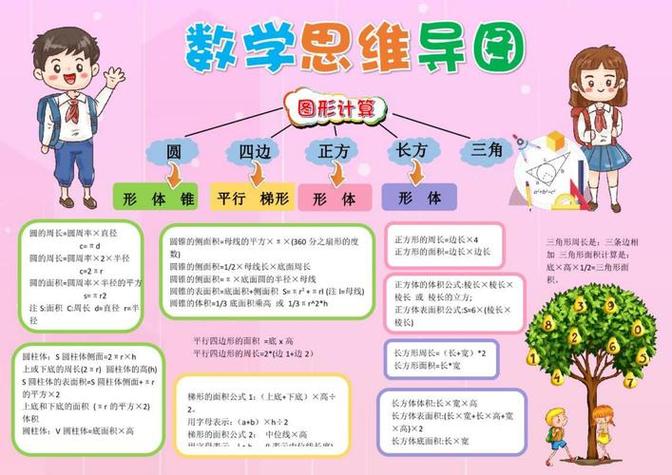 于图五年级9班寒假数学思维导图手抄报展五年级数学思维导图手抄报四