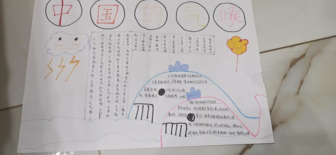简单又好看的中国地理手抄报简单好看的手抄报