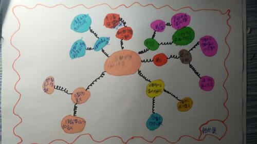 11小组 第四单元 思维导图手抄报作业完成情况