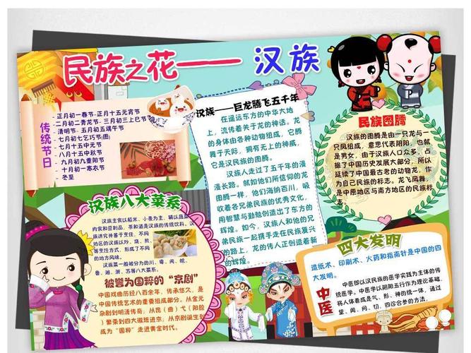 汉族少数民族习俗风俗服饰特色爱家乡美食卡通手抄报小报