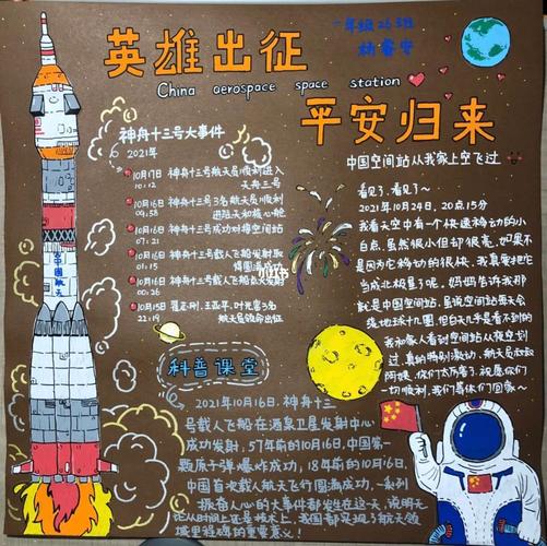 神州十三号英雄出征平安归来手抄报