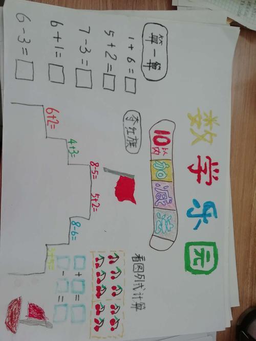 一年级数学第三单元思维导图手抄报一年级数学手抄报