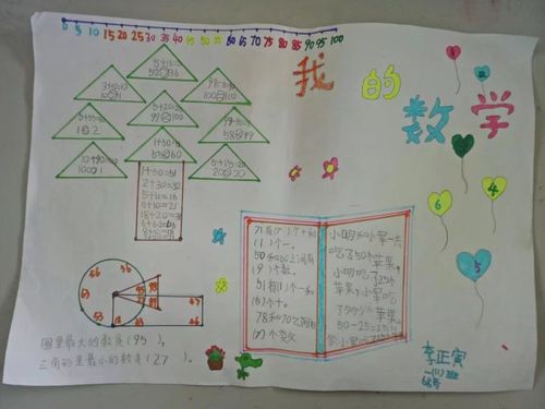 分类与整理和100以内数的认识手抄报图片 数学手抄报