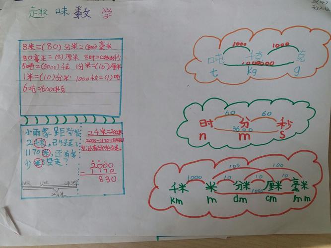 将本册数学中有关单位进率换算等知识做成了手抄报