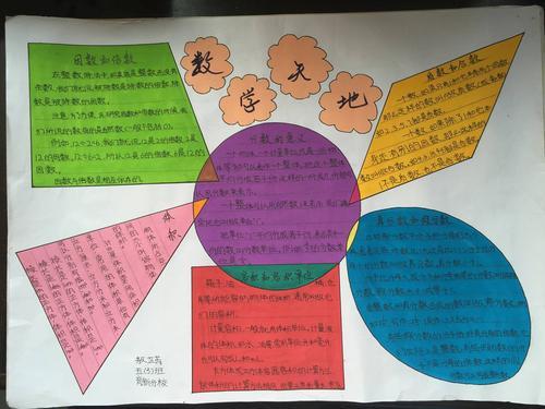 数学几何与图形手抄报数学图形手抄报