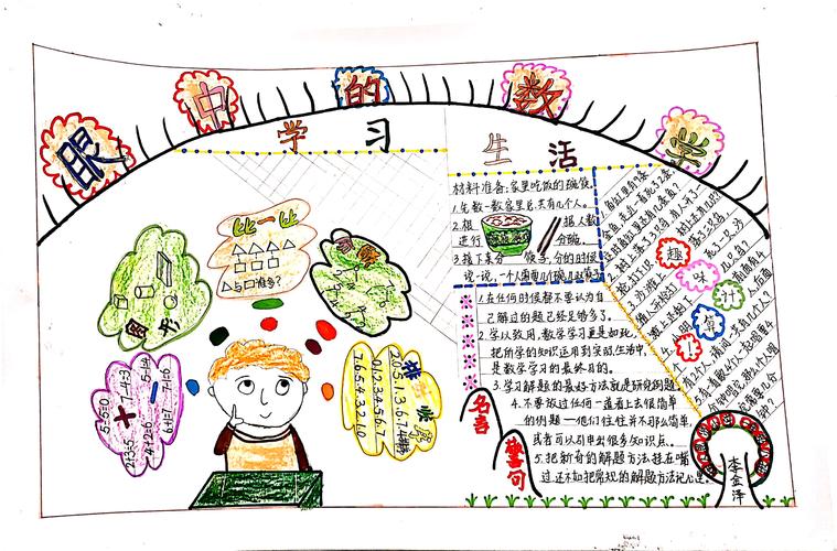 小贤童眼里的数学王国 数学手抄报